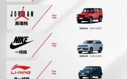 越野车牌子标志大全 越野车 牌子