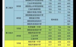 2023中考录取标准 2023年中考要多少分