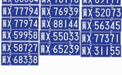 冀车牌abcdef是怎么排的(冀车牌字母代表城市怎么排的)