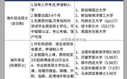 研究生和硕士的区别(研究生和硕士的区别哪个学历高)