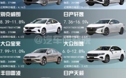 汽车报价表大全最新 汽车报价大全2020年最新