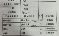 车贷首付最低多少／车贷首付款多少