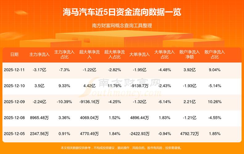 海马汽车十倍妖股/海马汽车股票上市价格