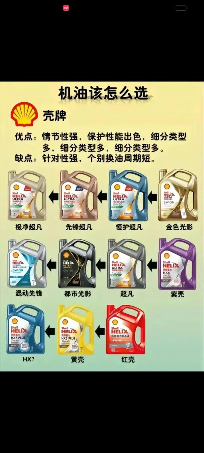 机油排行榜 机油排行榜前十名最好的