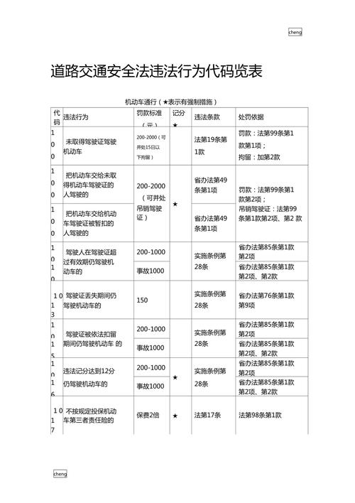 违章代码查询一览表 2025交通违章代码大全