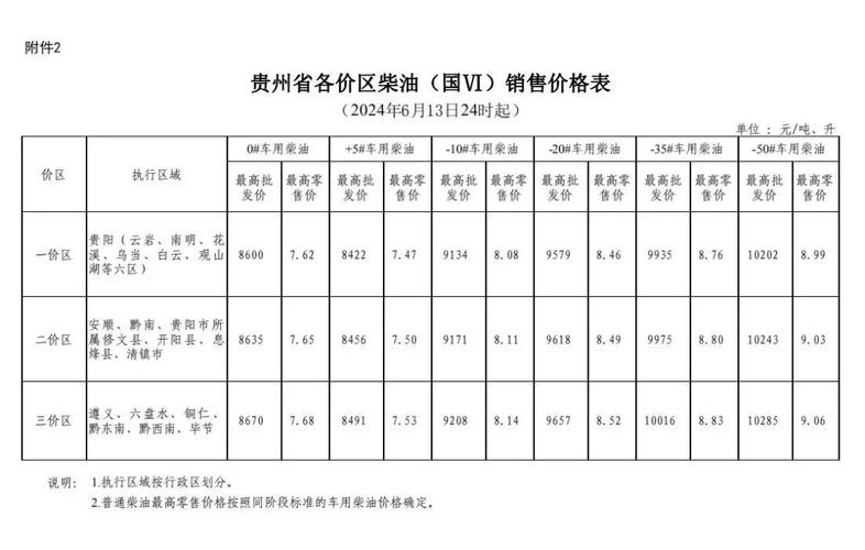 汽油柴油价格今日价格/汽油柴油油价今日批发价格