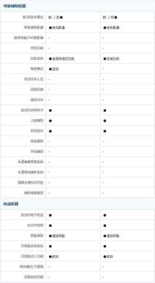 老款大众途观参数配置 老款大众途观参数配置表