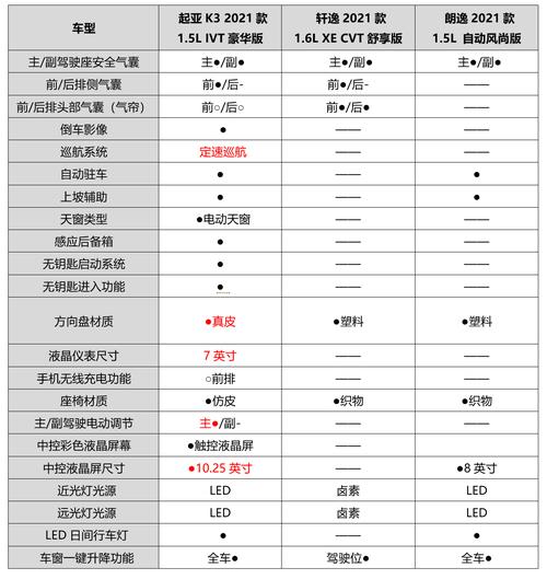 悦达起亚k3配置,新款起亚k3配置参数