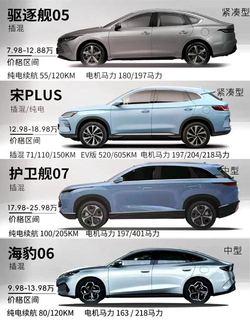 比亚迪的车多少钱 比亚迪低配的多少钱