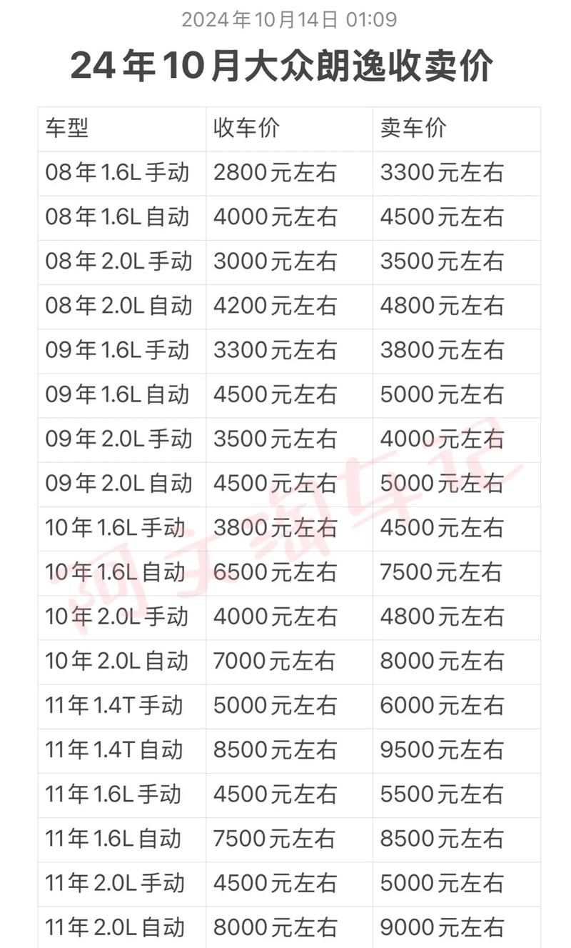 大众朗逸报价表,大众朗逸报价表大全