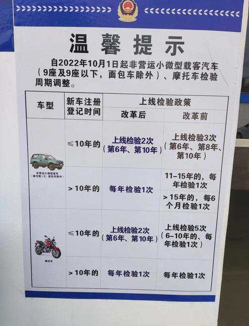 小汽车年检新政策,小汽年审新规