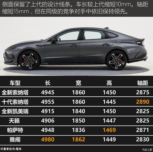 索纳塔nline 索纳塔nline什么意思