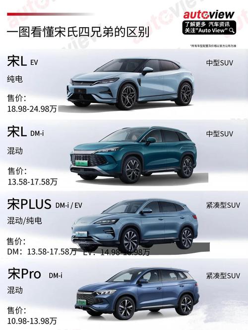 汽车比亚迪宋报价 比亚迪宋轿车报价