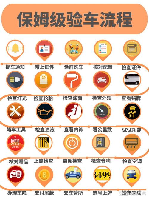 提新车时怎样验车 提新车验车流程15步