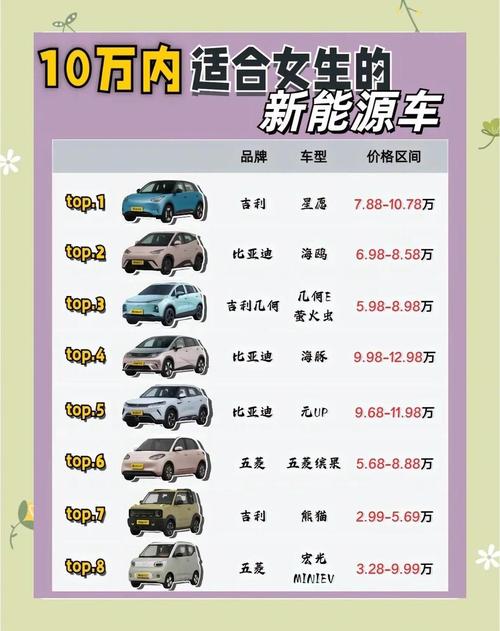 新能源电动车的价格表 新能源电动车价格及图片介绍