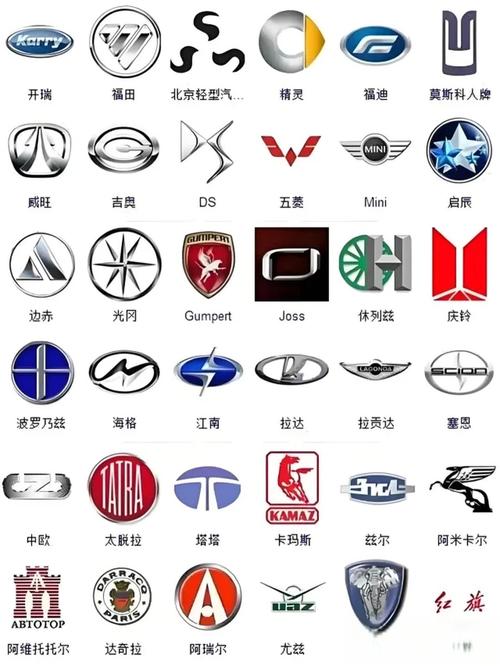 车标大全标志/车标大全ki∧