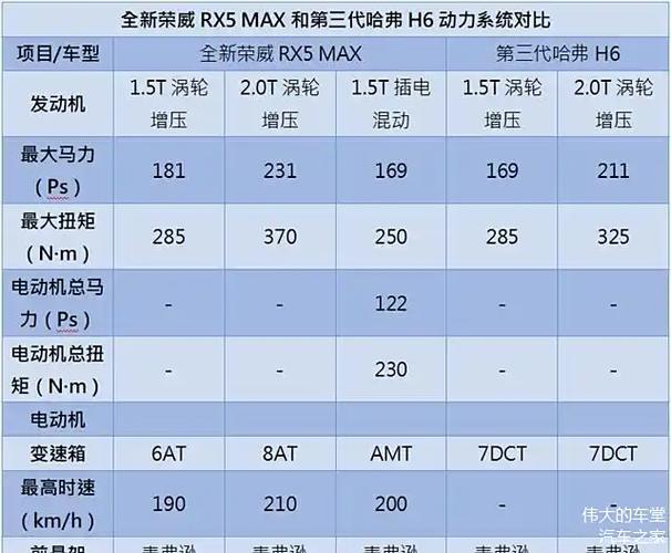 第三代荣威rx5参数配置表(荣威rx5有没有30t)