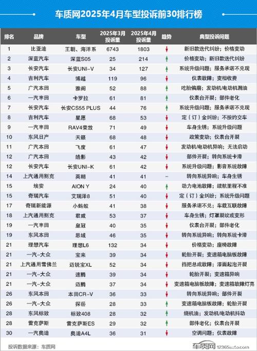 【汽车质量投诉网站哪个权威,汽车质量投诉在哪里投诉电话】