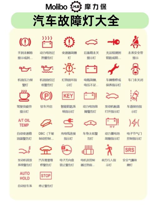 现代ix35仪表盘指示灯图解大全(现代ix35仪表盘故障灯图解大全)