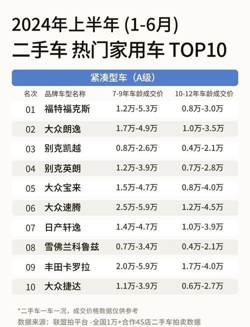 二手车价格表大全/二手车价格表大全3万左右