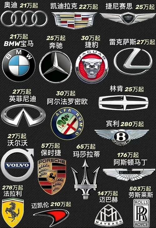 所有跑车标志/跑车标志大全及名字