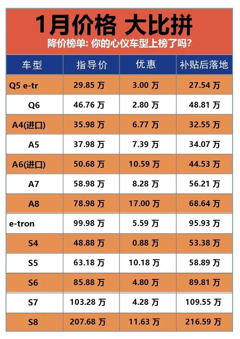 免费汽车估价(汽车免费评估价格查询)