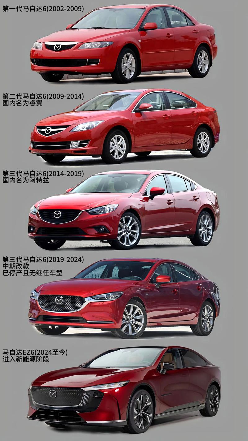 马6参数配置/马6的参数