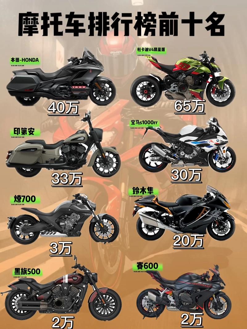 最贵摩托车排行前十名 什么时候买摩托车价格最优惠