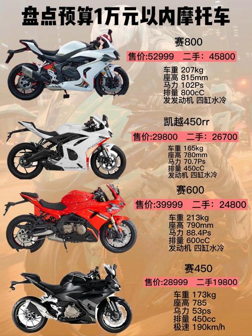 摩托车报价大全新款,摩托车报价大全 品牌 排行