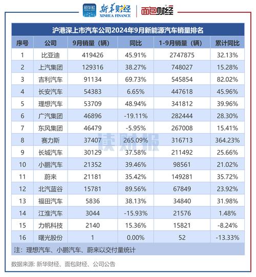 最新车辆销售排行榜 最新汽车销售榜