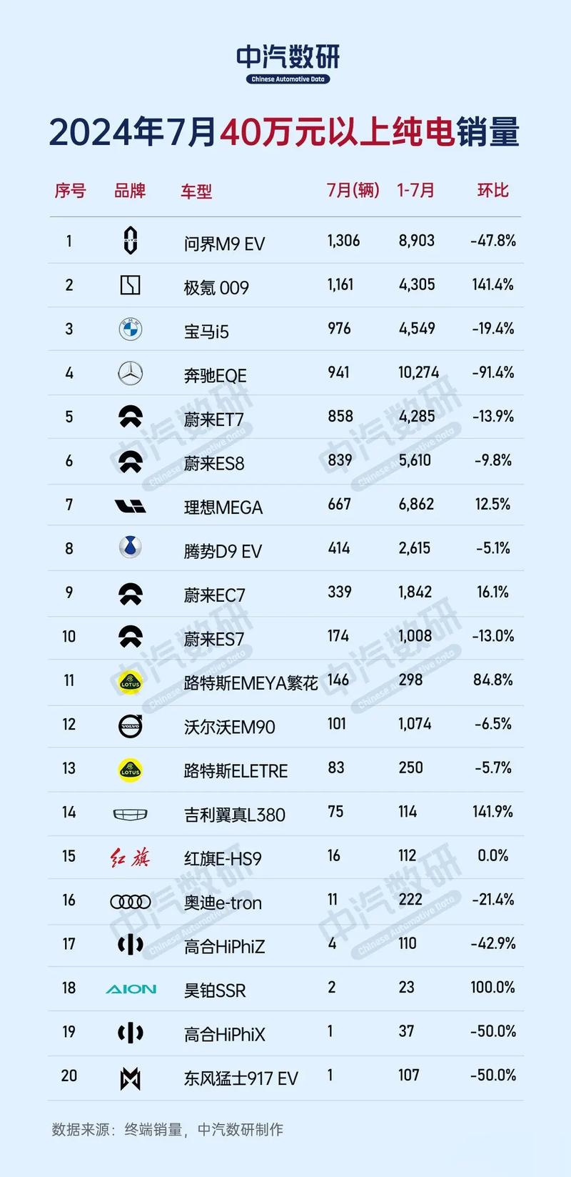 新能源电动汽车最低价格(新能源电动汽车最低价格排名)