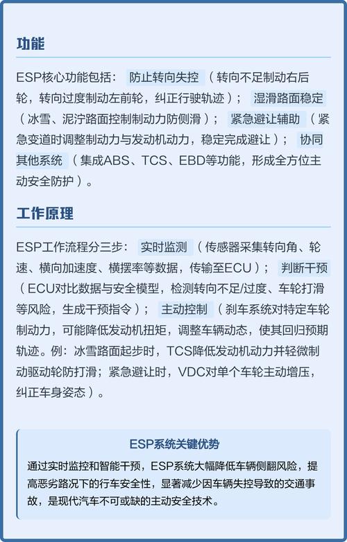 esp车身稳定系统 ESP车身稳定系统有什么用