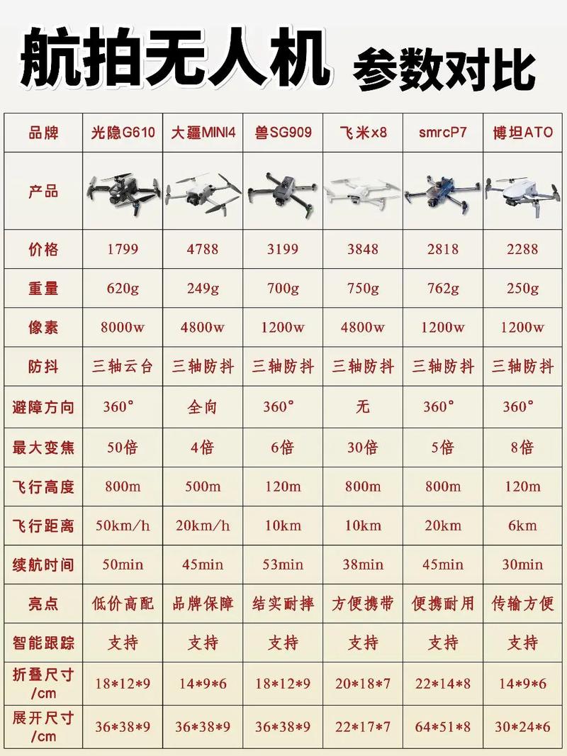 无人机十大名牌排行榜/工业无人机十大名牌排行榜