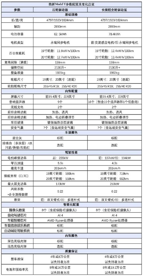 特斯拉modely参数/特斯拉modely参数5座