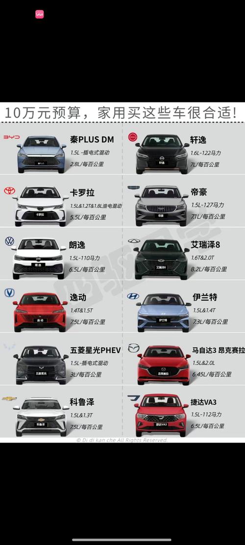 家用车买什么车型最实用/家用车买什么车型最实用便宜