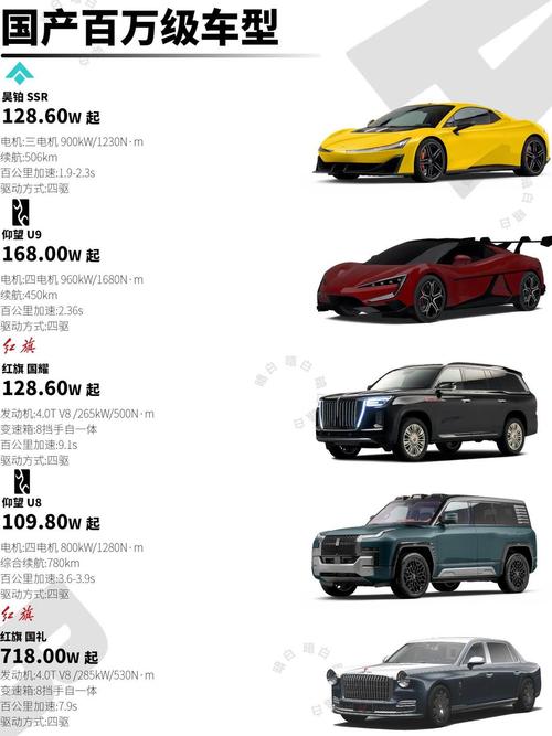 高端汽车排行榜,高端汽车排行榜