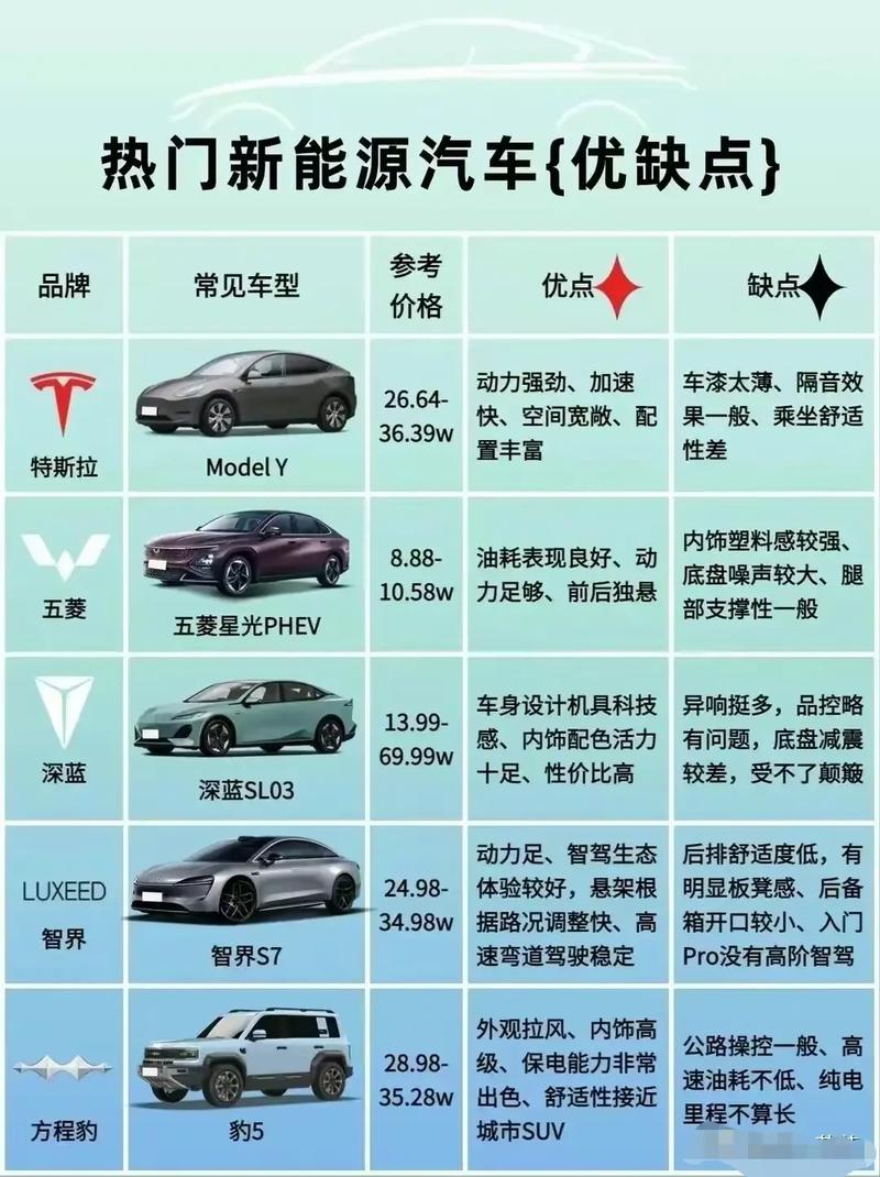 插电式混合动力车(插电式混合动力车优缺点)