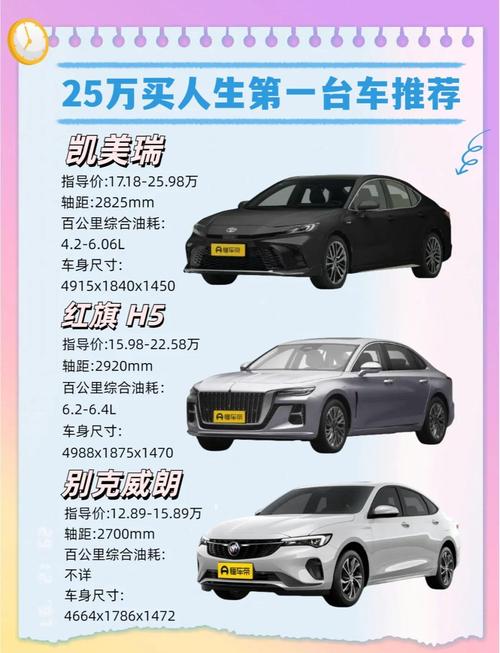 15万左右买什么轿车,15万左右买什么轿车好
