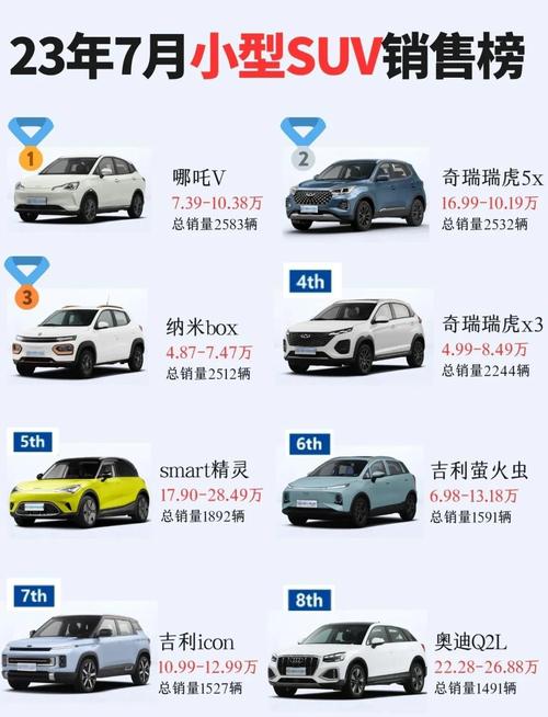 【suv销量排行榜2022年7月,suv销量最新排名】