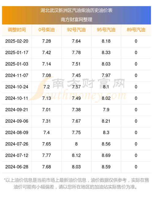 【柴油汽油价今日价格,汽,柴油价格】