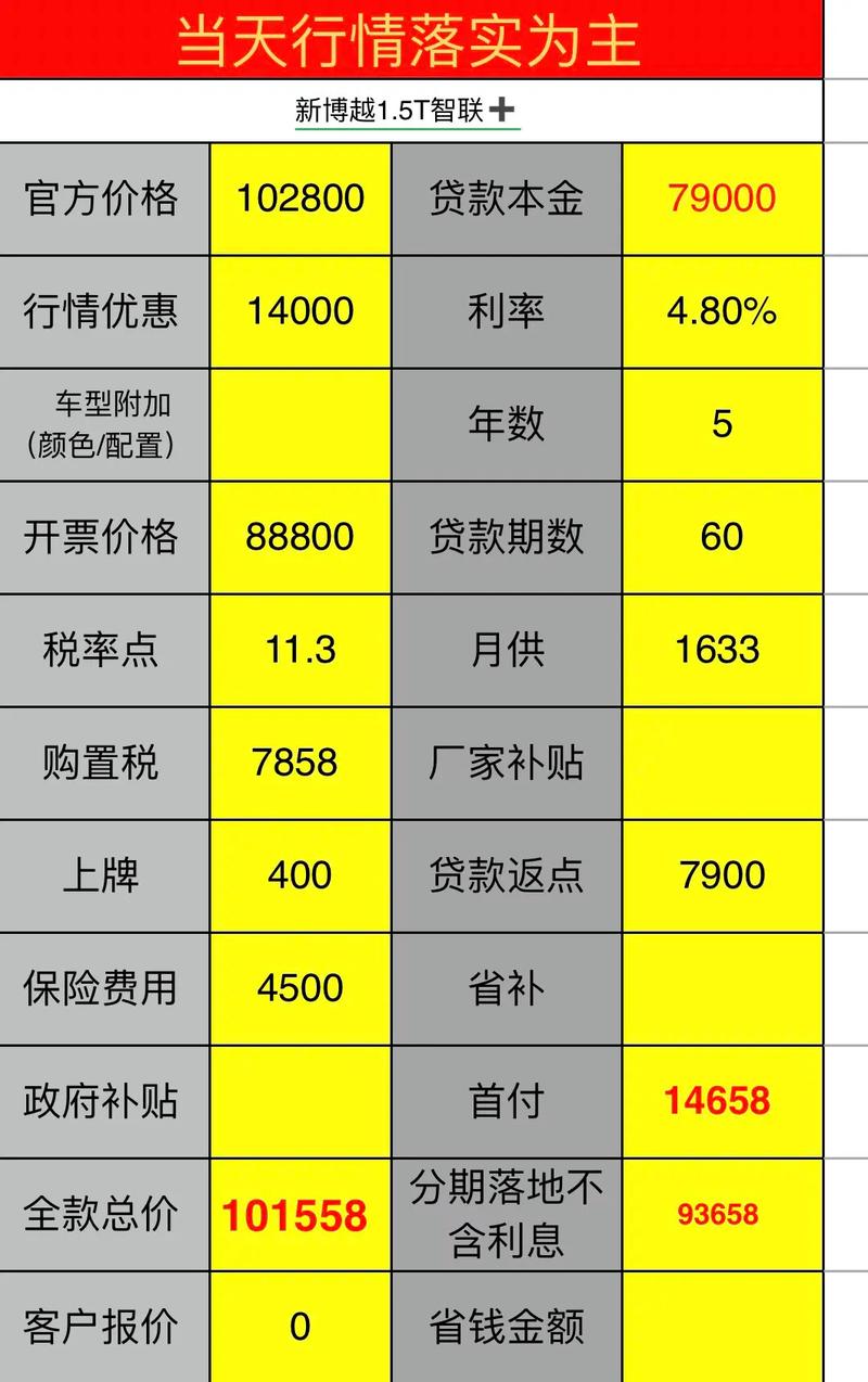 吉利博越2023新款图片/新款吉利博越价格