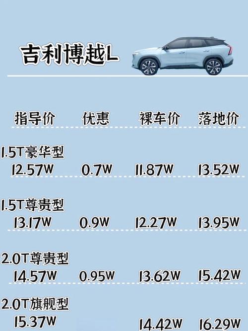 【吉利suv多少钱一辆,吉利suv大概多少钱】