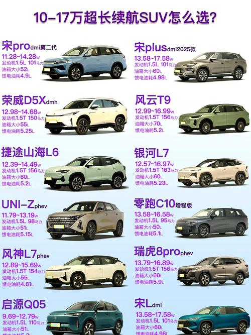 【广汽油电混合suv汽车价格表,广汽油电混合车哪款好】