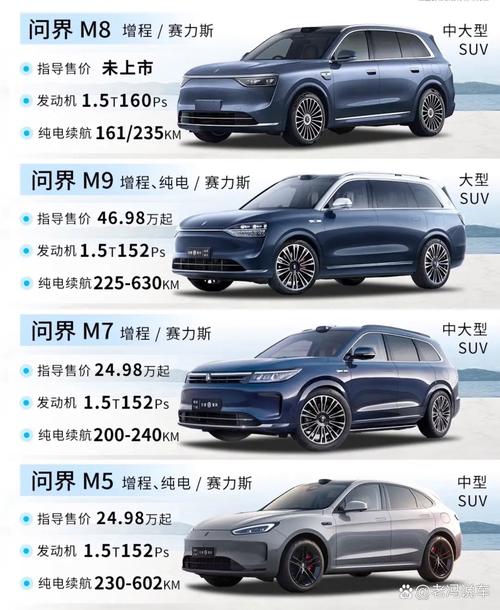 【华为suv汽车价格图片,华为汽车价格图片大全上市时间】
