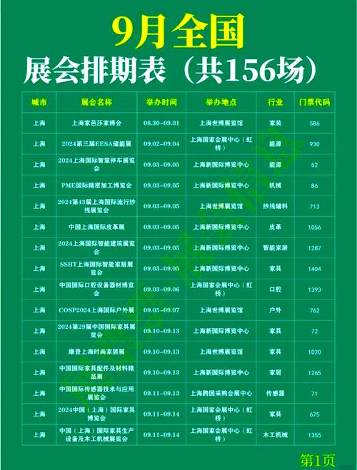 上海新国际博览中心9月份展会,新国际博览中心9月排期表
