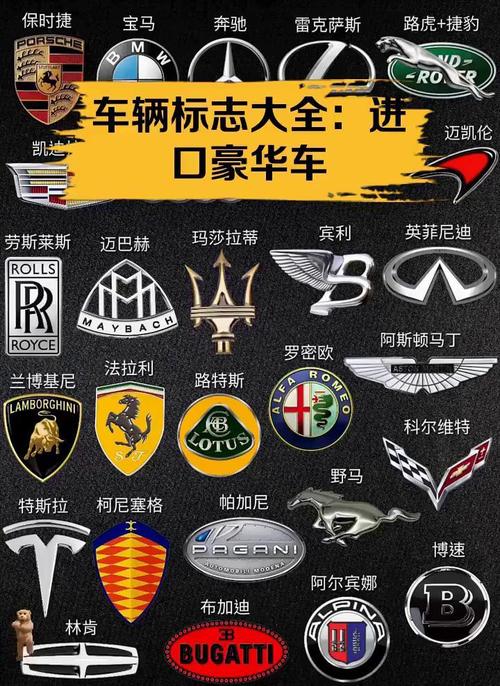 进口车标志大全及名字 进囗车标志图