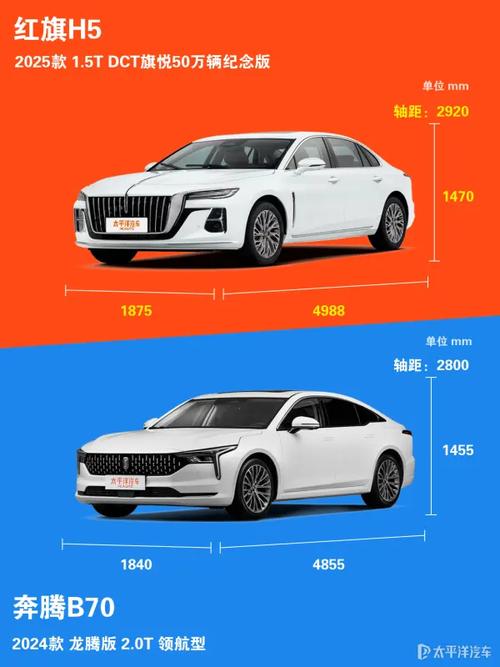 【奔腾b70和红旗h5三大件一样吗,奔腾b70对比红旗h5】