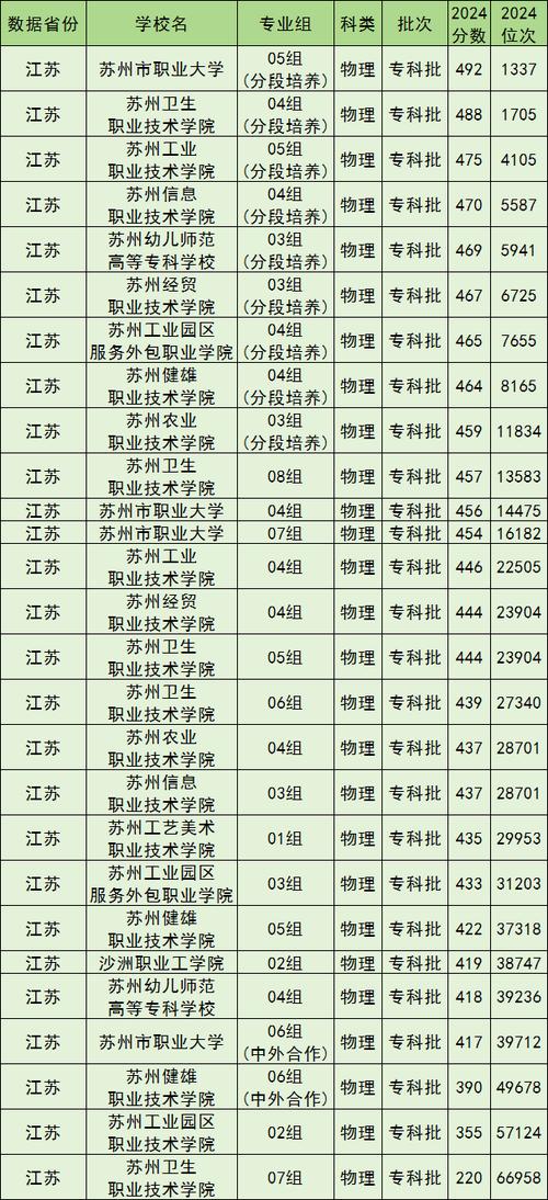 苏州民办大专院校有哪些/苏州民办专科学校