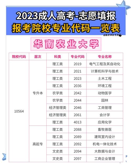 院校专业代码查询/院校专业代码查询入口