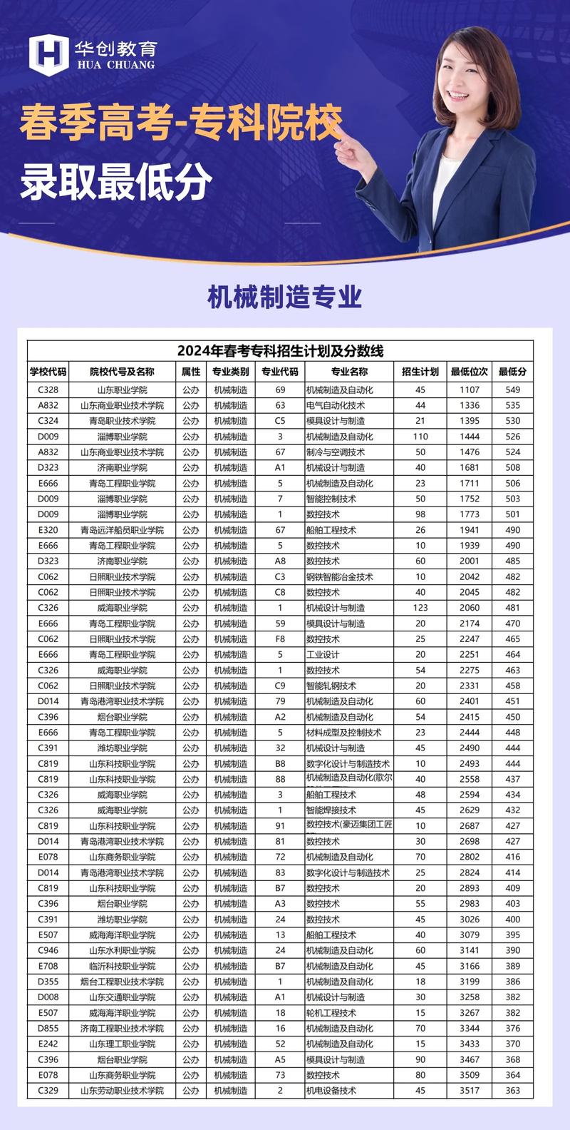 有专科的本科院校有哪些 2021有专科的本科院校有哪些